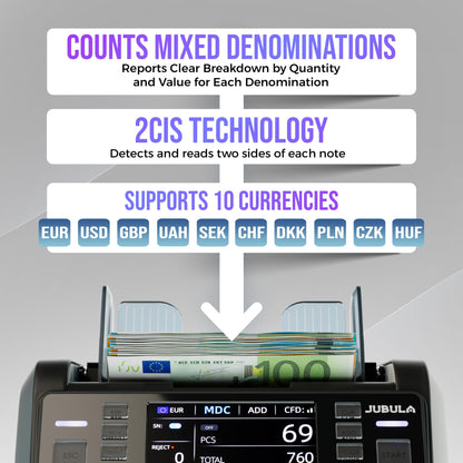 Notenfix MV-550 Geldzählmaschine für gemischte Geldscheine mit Falschgelddetektor UV MG IR 2CIS exakt EUR USD GBP SEK CHF inkl Printer Bundle