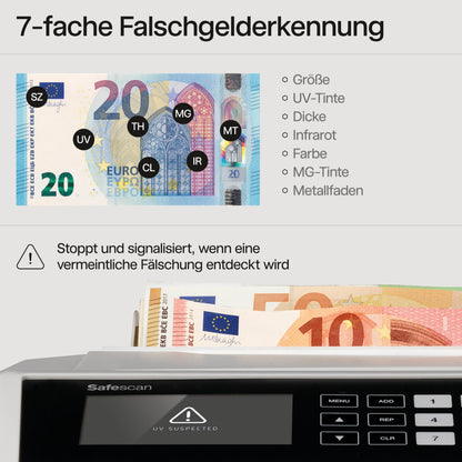 Notenfix 2465-S Geldzählmaschine Wertzählung gemischte EUR Banknoten Banknotenzähler 7 fache Echtheitsprüfung zählt sortierte Banknoten aller Währungen